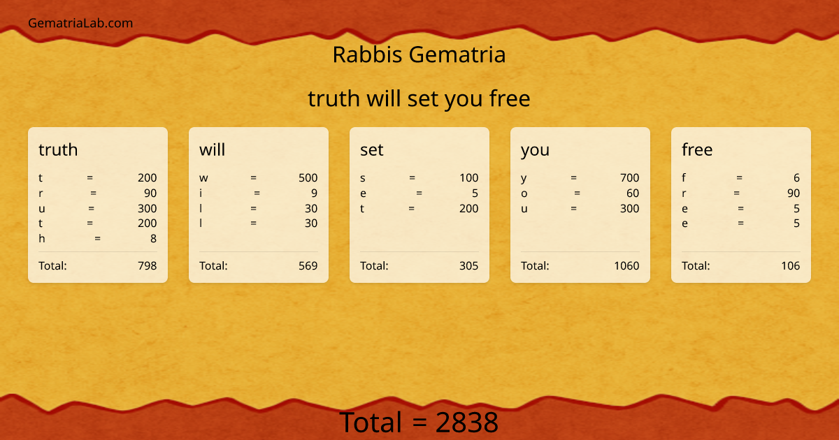 truth will set you free in rabbis Gematria